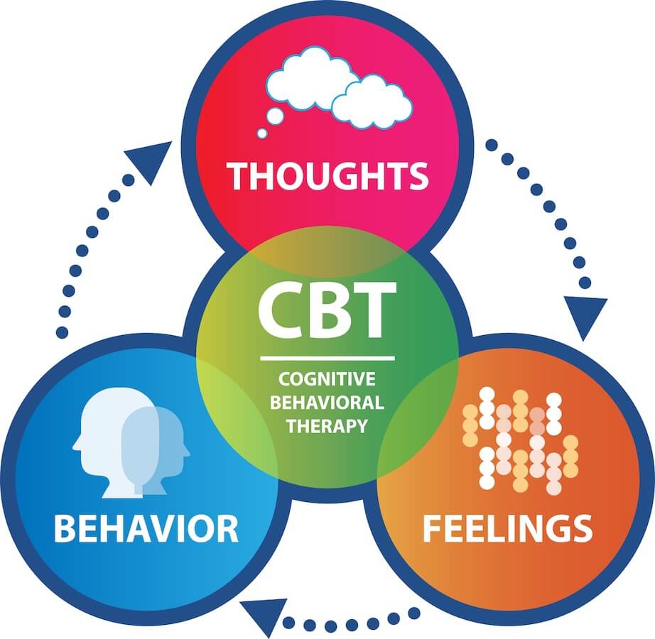 Counselling and CBT Therapy Edmonton